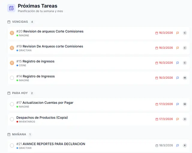 Lista de próximas tareas de TuApp Task ordenadas por fecha de vencimiento y prioridad, con el responsable de cada una.